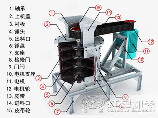 磷礦石立式復(fù)合破碎機內(nèi)部結(jié)構(gòu)圖