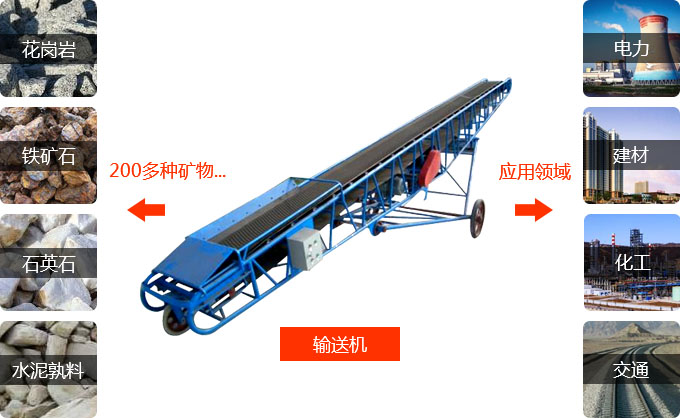 輸送機應(yīng)用