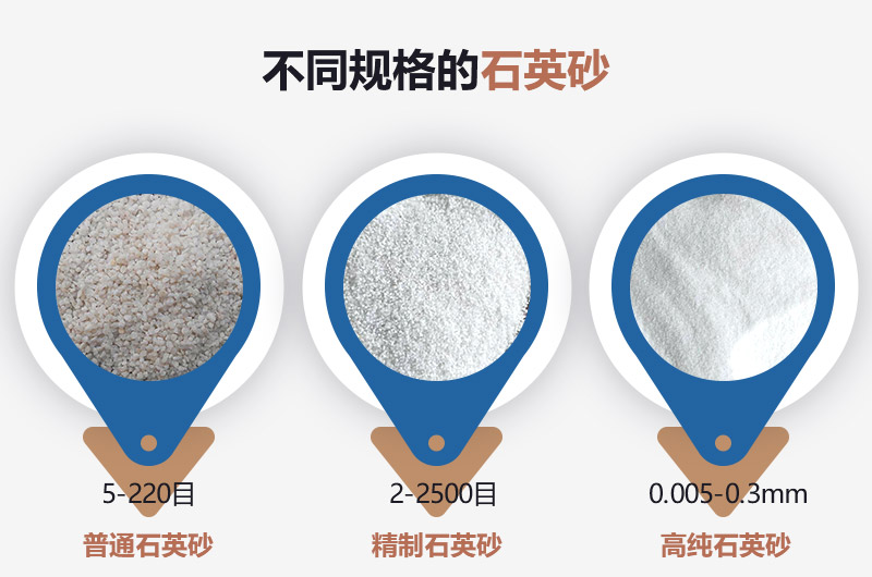 石英砂和河沙的區(qū)別_建一個石英砂廠需要多少錢？