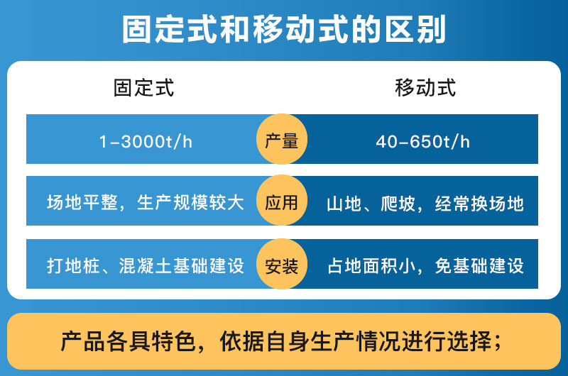 破碎設(shè)備固定式和移動(dòng)式的區(qū)別_哪個(gè)好？