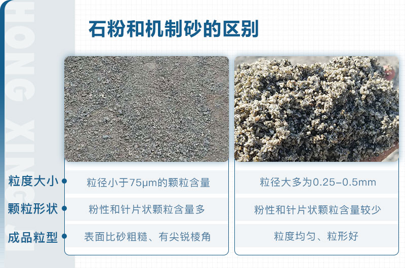 石粉和機制砂的區(qū)別_石粉機制砂設(shè)備多少錢？