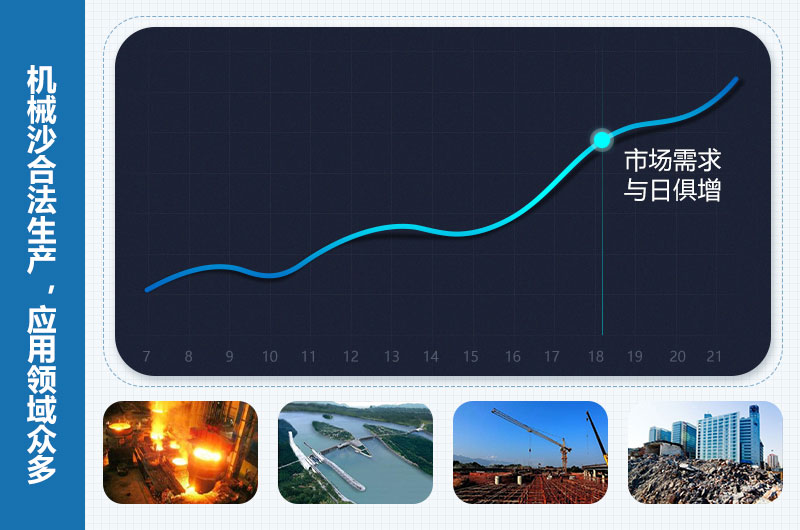 機械沙是合法的嗎？機械沙設(shè)備價格多少錢？