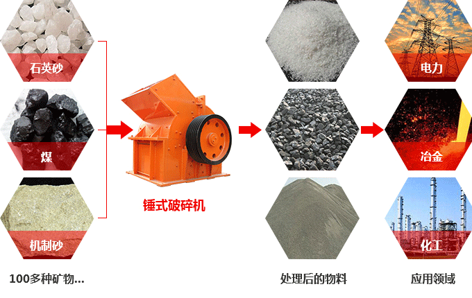 錘式破碎機(jī)可以破碎硅石不？
