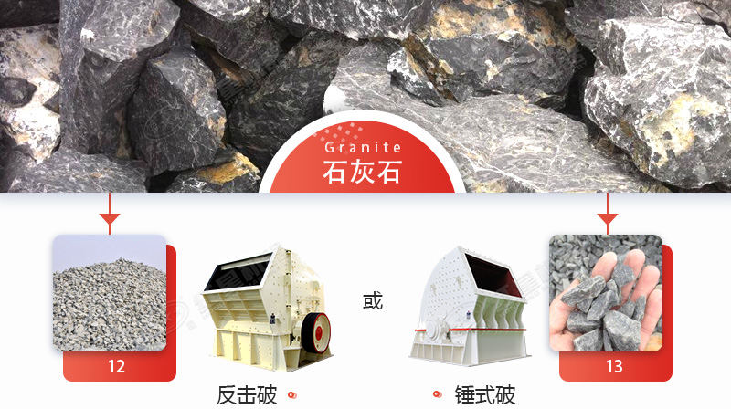 破碎石灰石，錘破與反擊破哪個(gè)更好？