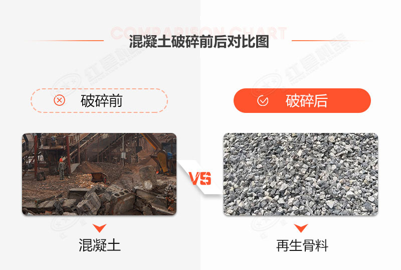 有沒有處理建筑垃圾的機(jī)器？建筑垃圾再生利用利潤(rùn)空間大嗎