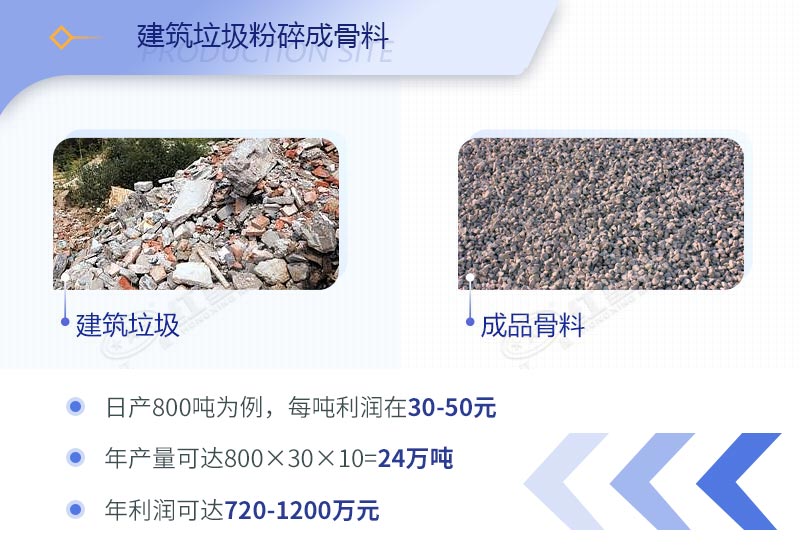 建筑工程垃圾破碎機(jī)價(jià)格多少錢一臺(tái)？（內(nèi)附設(shè)備高清圖片）