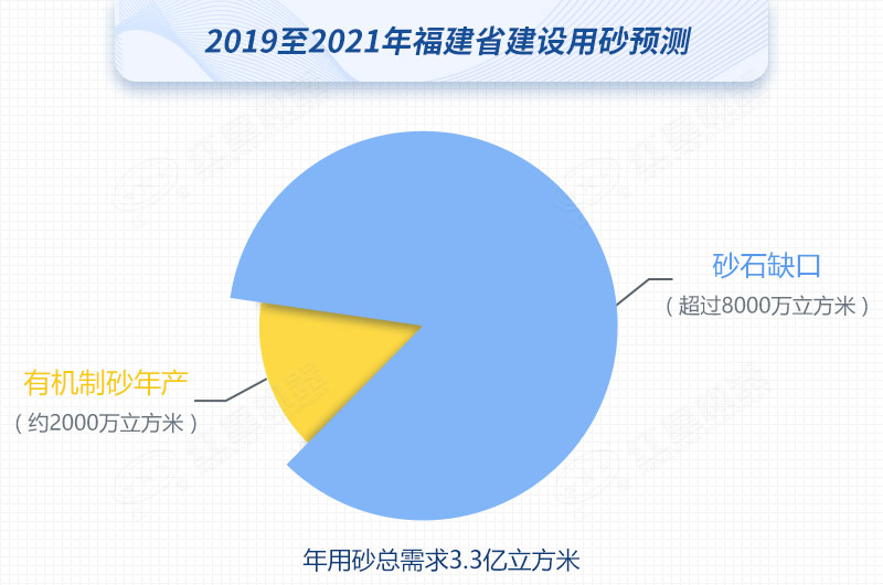 紅星制砂機數(shù)臺齊發(fā)，馳援福建，填補8000萬方砂石缺口