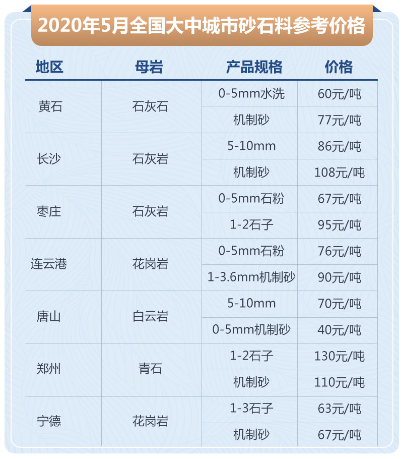 石子加工的利潤高嗎？大型石場生產(chǎn)線如何配置？