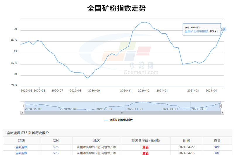 可以看出全國(guó)礦粉價(jià)格的走勢(shì)是很可觀的，投資開廠前景很廣闊